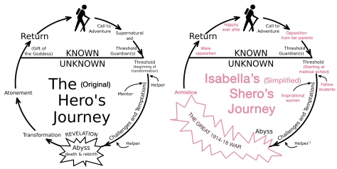 isabellas-shero-journey